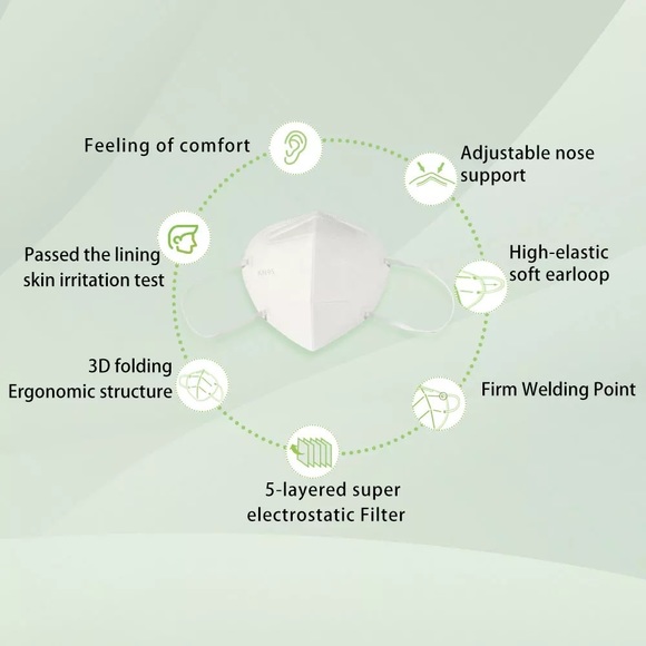 20 KN95 Certified Face Masks Navy Blue 5 layers Sealed Package - Picture 5 of 5